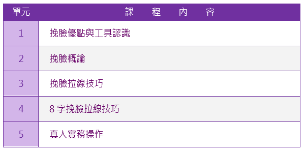 挽臉(挽面)創業班課程大綱|靚妍JYBeauty是您學好挽臉挽面創業技能、擁有挽臉挽面創業證書及挽臉挽面創業在台北,桃園的第一選擇。另有美容丙級,美容乙級,美髮丙級,美髮創業,紋繡,繡眉,接睫毛,微刺青,凝膠指甲(光療指甲),水晶指甲,指甲彩繪,新娘秘書(新秘),挽臉等證照檢定及創業教學