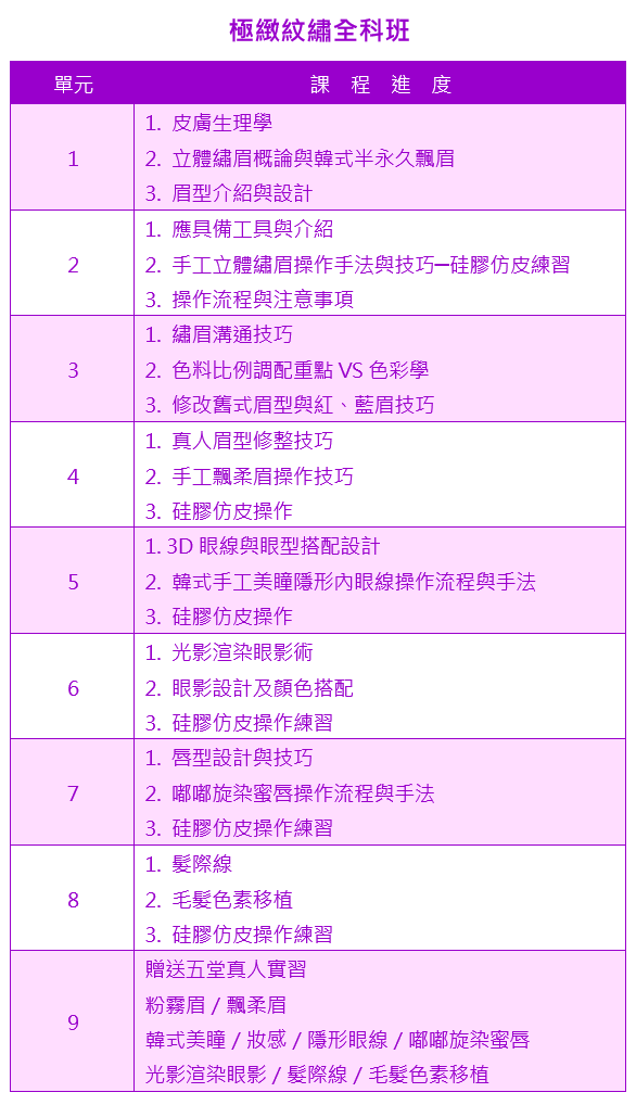 極緻紋繡全科班課程大綱|靚妍JYBeauty是您學好極緻紋繡全科技能、擁有極緻紋繡全科證照及極緻紋繡創業在台北,桃園的第一選擇。另有美容丙級,美容乙級,美髮丙級,美髮創業,紋繡,繡眉,接睫毛,微刺青,凝膠指甲(光療指甲),水晶指甲,指甲彩繪,新娘秘書(新秘),挽臉等證照檢定及創業教學