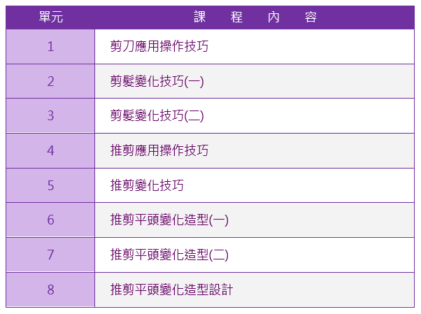 男士理髮創業班課程大綱|靚妍JYBeauty是您學好男士理髮創業技能、擁有男士理髮創業證書及男士理髮創業在台北,桃園的第一選擇。另有美容丙級,美容乙級,美髮丙級,美髮創業,紋繡,繡眉,接睫毛,微刺青,凝膠指甲(光療指甲),水晶指甲,指甲彩繪,新娘秘書(新秘),挽臉等證照檢定及創業教學