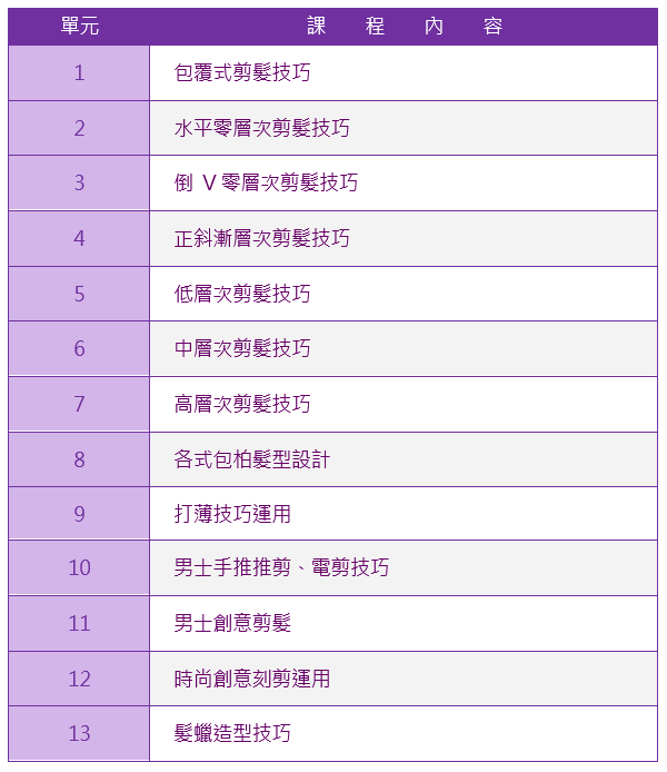 初級剪吹美髮造型班課程大綱|靚妍JYBeauty是您學好初級剪吹美髮造型技能、擁有初級剪吹美髮造型證書及初級剪吹美髮造型創業在台北,桃園的第一選擇。另有美容丙級,美容乙級,美髮丙級,美髮創業,紋繡,繡眉,接睫毛,微刺青,凝膠指甲(光療指甲),水晶指甲,指甲彩繪,新娘秘書(新秘),挽臉等證照檢定及創業教學