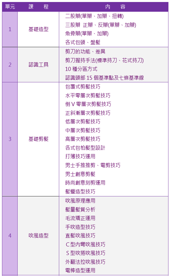 美髮創業全修班課程大綱1|靚妍JYBeauty是您學好美髮創業技能、擁有美髮創業證書及美髮創業在台北,桃園的第一選擇。另有美容丙級,美容乙級,美髮丙級,美髮創業,紋繡,繡眉,接睫毛,微刺青,凝膠指甲(光療指甲),水晶指甲,指甲彩繪,新娘秘書(新秘),挽臉等證照檢定及創業教學