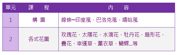 身體彩繪班課程大綱|靚妍JYBeauty是您學好身體彩繪特效妝技能、擁有身體彩繪特效妝證書及身體彩繪特效妝創業在台北,桃園的第一選擇。另有美容丙級,美容乙級,美髮丙級,美髮創業,紋繡,繡眉,接睫毛,微刺青,凝膠指甲(光療指甲),水晶指甲,指甲彩繪,新娘秘書(新秘),挽臉等證照檢定及創業教學