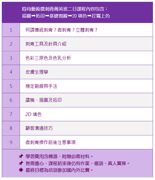 時尚藝術微刺青菁英班課程大綱|靚妍JYBeauty是您學好微刺青技能、擁有時尚藝術微刺青證書及微刺青創業在台北,桃園的第一選擇。另有美容丙級,美容乙級,美髮丙級,美髮創業,紋繡,繡眉,接睫毛,微刺青,凝膠指甲(光療指甲),水晶指甲,指甲彩繪,新娘秘書(新秘),挽臉等證照檢定及創業教學
