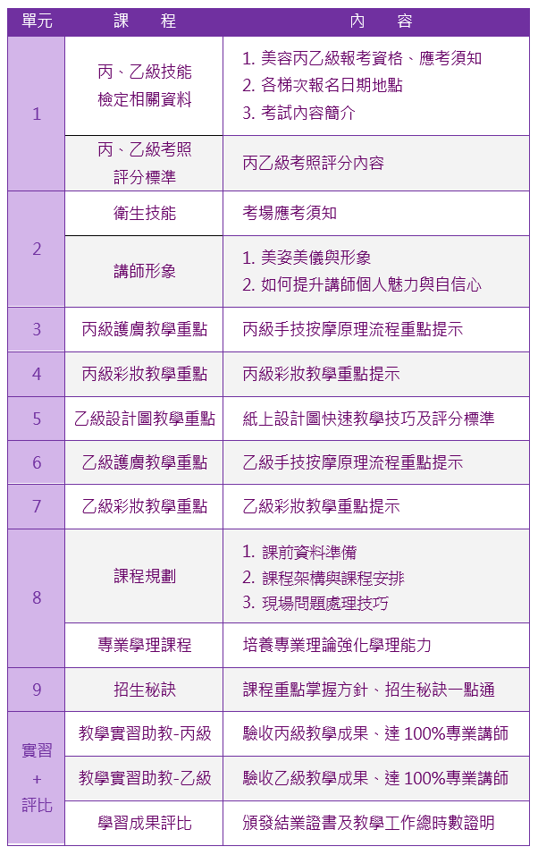 美容講師養成班課程大綱|靚妍JYBeauty是您學好美容講師技能、擁有美容講師證書及美容講師創業在台北,桃園的第一選擇。另有美容丙級,美容乙級,美髮丙級,美髮創業,紋繡,繡眉,接睫毛,微刺青,凝膠指甲(光療指甲),水晶指甲,指甲彩繪,新娘秘書(新秘),挽臉等證照檢定及創業教學