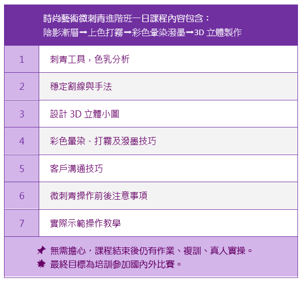 時尚藝術微刺青進階班課程大綱|靚妍JYBeauty是您學好微刺青技能、擁有時尚藝術微刺青證書及微刺青創業在台北,桃園的第一選擇。另有美容丙級,美容乙級,美髮丙級,美髮創業,紋繡,繡眉,接睫毛,微刺青,凝膠指甲(光療指甲),水晶指甲,指甲彩繪,新娘秘書(新秘),挽臉等證照檢定及創業教學