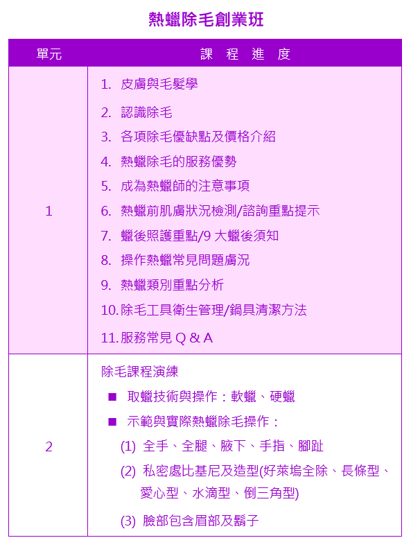 熱蠟除毛創業班課程大綱|靚妍JYBeauty是您學好熱蠟除毛技術、擁有熱蠟除毛證書及熱蠟除毛創業在台北,桃園的第一選擇。另有美容丙級,美容乙級,美髮丙級,美髮創業,紋繡,繡眉,接睫毛,微刺青,凝膠指甲(光療指甲),水晶指甲,指甲彩繪,新娘秘書(新秘),挽臉等證照檢定及創業教學
