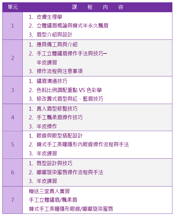 極緻紋繡全科班課程大綱|靚妍JYBeauty是您學好極緻紋繡全科技能、擁有極緻紋繡全科證照及極緻紋繡創業在台北,桃園的第一選擇。另有美容丙級,美容乙級,美髮丙級,美髮創業,紋繡,繡眉,接睫毛,微刺青,凝膠指甲(光療指甲),水晶指甲,指甲彩繪,新娘秘書(新秘),挽臉等證照檢定及創業教學