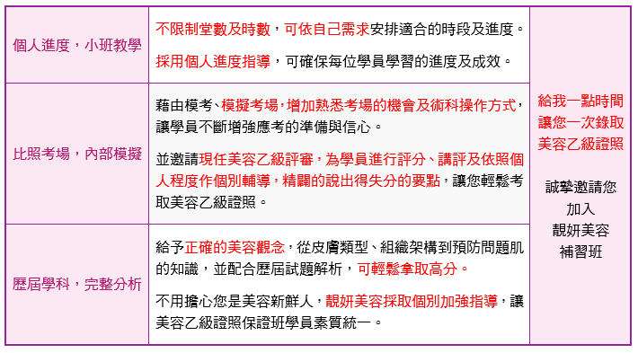 美容乙級證照保證班教學特色|靚妍JYBeauty是您學好美容乙級證照技能、擁有美容乙級證照及美容創業在台北,桃園的第一選擇。另有美容丙級,美容乙級,美髮丙級,美髮創業,紋繡,繡眉,接睫毛,微刺青,凝膠指甲(光療指甲),水晶指甲,指甲彩繪,新娘秘書(新秘),挽臉等證照檢定及創業教學