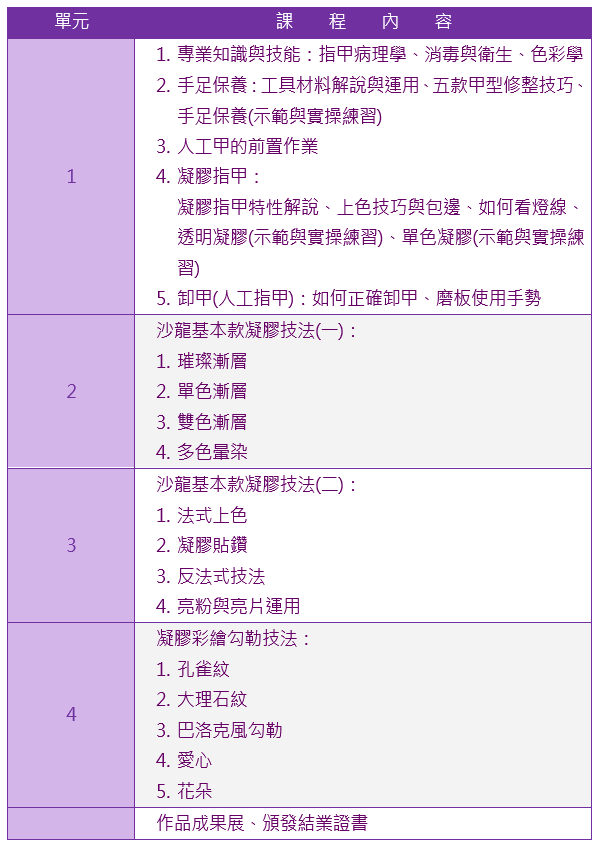 凝膠指甲入門全科班課程大綱|靚妍妍莉是您學好凝膠指甲技能、擁有凝膠指甲入門證書及凝膠指甲創業在台北,桃園的第一選擇。另有美容丙級,美容乙級,美髮丙級,美髮創業,紋繡,繡眉,接睫毛,微刺青,凝膠指甲(光療指甲),水晶指甲,指甲彩繪,新娘秘書(新秘),挽臉等證照檢定及創業教學