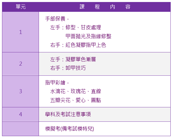 二級美甲證照班課程大綱|靚妍妍莉是您學好二級美甲證照技能、擁有二級美甲證照及美甲創業在台北,桃園的第一選擇。另有美容丙級,美容乙級,美髮丙級,美髮創業,紋繡,繡眉,接睫毛,微刺青,凝膠指甲(光療指甲),水晶指甲,指甲彩繪,新娘秘書(新秘),挽臉等證照檢定及創業教學