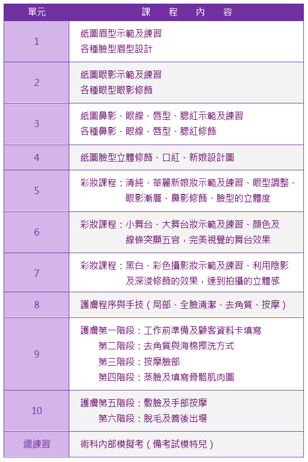 美容乙級證照保證班課程大綱|靚妍JYBeauty是您學好​美容乙級證照技能、擁有​美容乙級證照及美容創業在台北,桃園的第一選擇。另有美容丙級,美容乙級,美髮丙級,美髮創業,紋繡,繡眉,接睫毛,微刺青,凝膠指甲(光療指甲),水晶指甲,指甲彩繪,新娘秘書(新秘),挽臉等證照檢定及創業教學