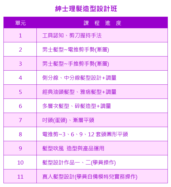 紳士理髮造型設計班課程大綱|靚妍JYBeauty是您學好紳士理髮造型設計技能、擁有紳士理髮造型設計證書及紳士理髮造型設計創業在台北,桃園的第一選擇。另有美容丙級,美容乙級,美髮丙級,美髮創業,紋繡,繡眉,接睫毛,微刺青,凝膠指甲(光療指甲),水晶指甲,指甲彩繪,新娘秘書(新秘),挽臉等證照檢定及創業教學