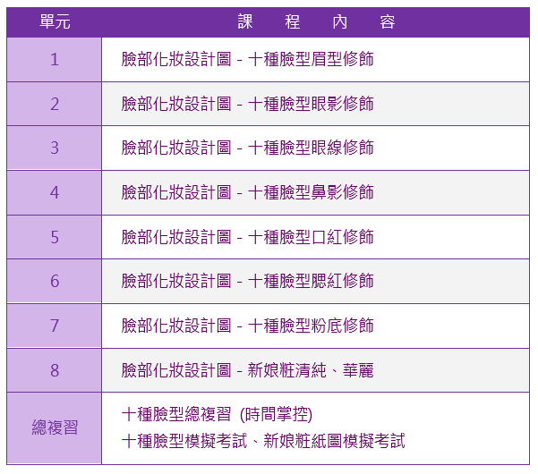 美容乙級紙圖速成班課程大綱|靚妍JYBeauty是您學好美容乙級證照紙圖技能、擁有美容乙級證照及美容創業在台北,桃園的第一選擇。另有美容丙級,美容乙級,美髮丙級,美髮創業,紋繡,繡眉,接睫毛,微刺青,凝膠指甲(光療指甲),水晶指甲,指甲彩繪,新娘秘書(新秘),挽臉等證照檢定及創業教學