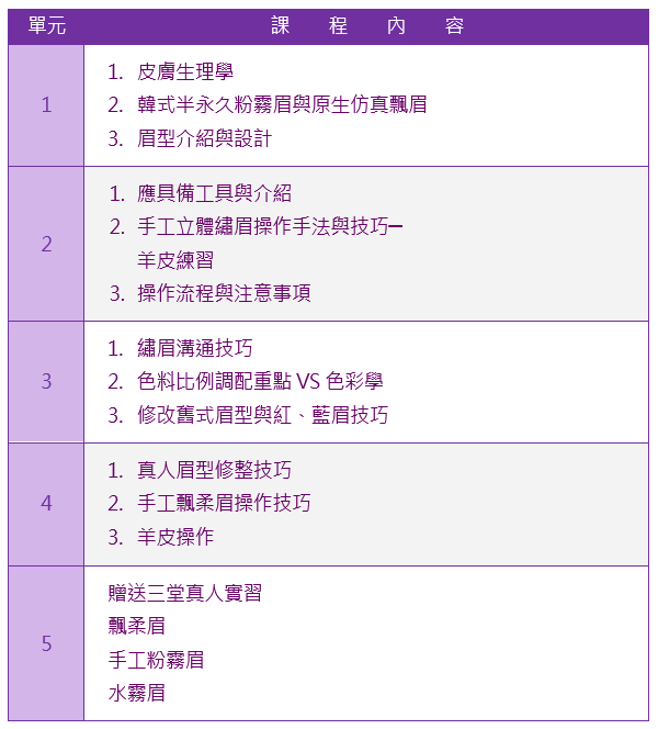 粉霧飄眉全科班課程大綱|靚妍JYBeauty是您學好粉霧飄眉技能、擁有粉霧飄眉證書及粉霧飄眉創業在台北,桃園的第一選擇。另有美容丙級,美容乙級,美髮丙級,美髮創業,紋繡,繡眉,接睫毛,微刺青,凝膠指甲(光療指甲),水晶指甲,指甲彩繪,新娘秘書(新秘),挽臉等證照檢定及創業教學