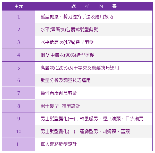 快剪創業保證班課程大綱|靚妍妍莉是您學好快剪創業技能、擁有快剪創業證書及快剪創業在台北,桃園的第一選擇。另有美容丙級,美容乙級,美髮丙級,美髮創業,紋繡,繡眉,接睫毛,微刺青,凝膠指甲(光療指甲),水晶指甲,指甲彩繪,新娘秘書(新秘),挽臉等證照檢定及創業教學