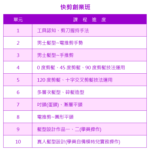 快剪創業班課程大綱|靚妍JYBeauty是您學好快剪創業技能、擁有快剪創業證書及快剪創業在台北,桃園的第一選擇。另有美容丙級,美容乙級,美髮丙級,美髮創業,紋繡,繡眉,接睫毛,微刺青,凝膠指甲(光療指甲),水晶指甲,指甲彩繪,新娘秘書(新秘),挽臉等證照檢定及創業教學