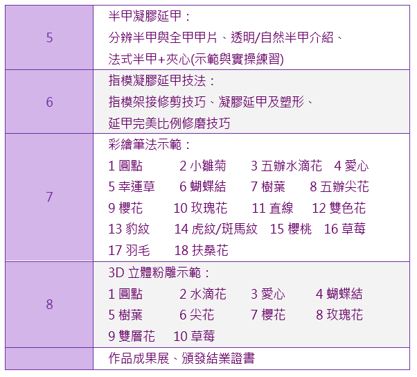 凝膠指甲彩繪粉雕全科班課程大綱2|靚妍妍莉是您學好凝膠指甲彩繪粉雕全科技能、擁有凝膠指甲彩繪粉雕全科證書及凝膠指甲彩繪粉雕創業在台北,桃園的第一選擇。另有美容丙級,美容乙級,美髮丙級,美髮創業,紋繡,繡眉,接睫毛,微刺青,凝膠指甲(光療指甲),水晶指甲,指甲彩繪,新娘秘書(新秘),挽臉等證照檢定及創業教學
