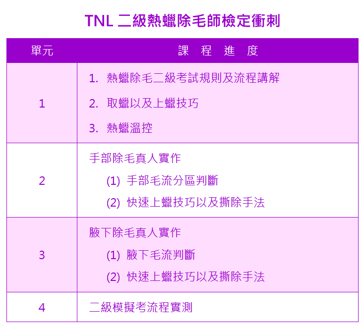 TNL二級熱蠟除毛師檢定衝刺課程大綱|靚妍JYBeauty是您學好熱蠟除毛技術、擁有熱蠟除毛證書及熱蠟除毛創業在台北,桃園的第一選擇。另有美容丙級,美容乙級,美髮丙級,美髮創業,紋繡,繡眉,接睫毛,微刺青,凝膠指甲(光療指甲),水晶指甲,指甲彩繪,新娘秘書(新秘),挽臉等證照檢定及創業教學