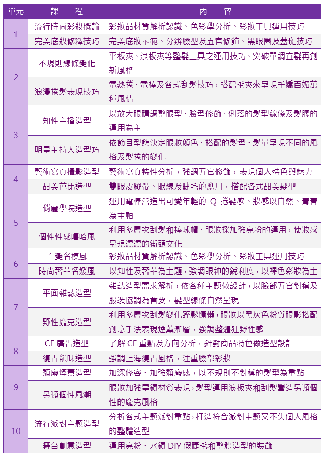 全方位整體造型師班課程大綱|靚妍JYBeauty是您學好全方位整體造型師技能、擁有全方位整體造型師證書及全方位整體造型師創業在台北,桃園的第一選擇。另有美容丙級,美容乙級,美髮丙級,美髮創業,紋繡,繡眉,接睫毛,微刺青,凝膠指甲(光療指甲),水晶指甲,指甲彩繪,新娘秘書(新秘),挽臉等證照檢定及創業教學