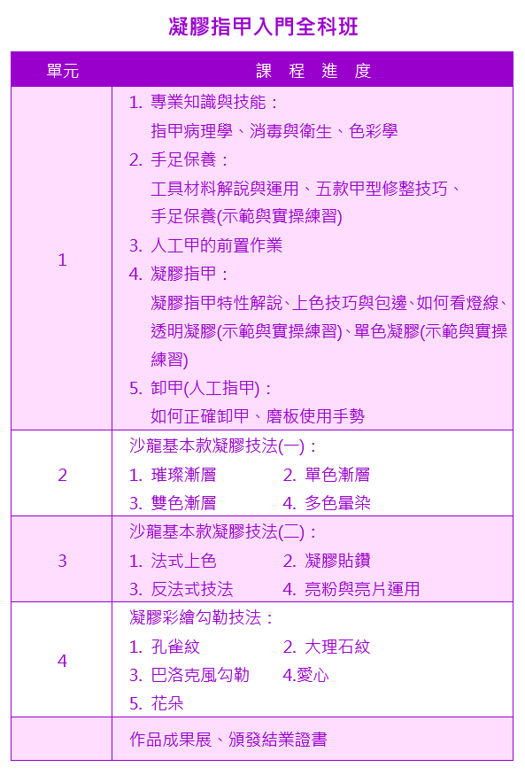 凝膠指甲入門全科班課程大綱|靚妍JYBeauty是您學好凝膠指甲技能、擁有凝膠指甲入門證書及凝膠指甲創業在台北,桃園的第一選擇。另有美容丙級,美容乙級,美髮丙級,美髮創業,紋繡,繡眉,接睫毛,微刺青,凝膠指甲(光療指甲),水晶指甲,指甲彩繪,新娘秘書(新秘),挽臉等證照檢定及創業教學