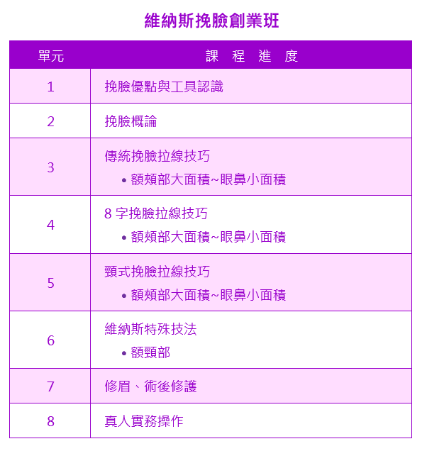 新式挽臉創業班課程大綱|靚妍JYBeauty是您學好新式挽臉挽面創業技能、擁有新式挽臉挽面創業證書及挽臉挽面創業在台北,桃園的第一選擇。另有美容丙級,美容乙級,美髮丙級,美髮創業,紋繡,繡眉,接睫毛,微刺青,凝膠指甲(光療指甲),水晶指甲,指甲彩繪,新娘秘書(新秘),挽臉等證照檢定及創業教學