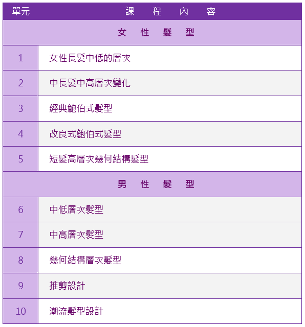 專業髮型設計師班課程大綱|靚妍JYBeauty是您學好快剪創業技能、擁有快剪創業證書及快剪創業在台北,桃園的第一選擇。另有美容丙級,美容乙級,美髮丙級,美髮創業,紋繡,繡眉,接睫毛,微刺青,凝膠指甲(光療指甲),水晶指甲,指甲彩繪,新娘秘書(新秘),挽臉等證照檢定及創業教學