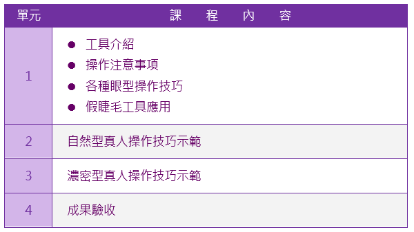 3D韓式嫁接睫毛全修班課程大綱|靚妍JYBeauty是您學好3D韓式嫁接睫毛全修技能、擁有3D韓式嫁接睫毛全修證書及3D韓式嫁接睫毛創業在台北,桃園的第一選擇。另有美容丙級,美容乙級,美髮丙級,美髮創業,紋繡,繡眉,接睫毛,微刺青,凝膠指甲(光療指甲),水晶指甲,指甲彩繪,新娘秘書(新秘),挽臉等證照檢定及創業教學