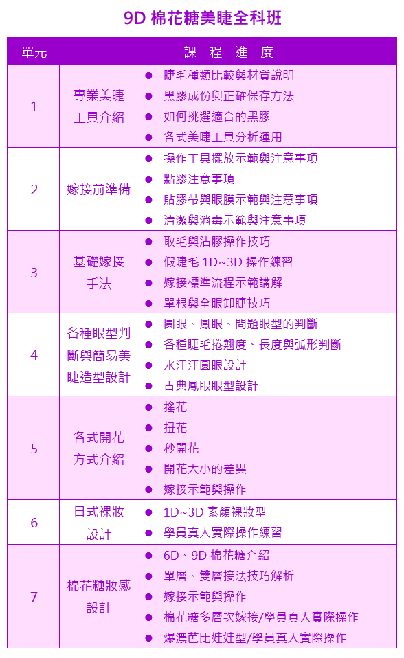 9D棉花糖美睫全科班課程大綱|靚妍JYBeauty是您學好9D美睫技能、擁有9D美睫全科證書及9D美睫創業在台北,桃園的第一選擇。另有美容丙級,美容乙級,美髮丙級,美髮創業,紋繡,繡眉,接睫毛,微刺青,凝膠指甲(光療指甲),水晶指甲,指甲彩繪,新娘秘書(新秘),挽臉等證照檢定及創業教學