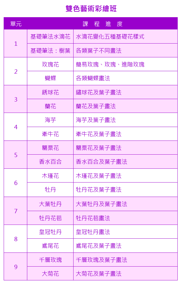 雙色藝術彩繪班課程大綱|靚妍JYBeauty是您學好雙色藝術彩繪技能、擁有雙色藝術彩繪證書及雙色藝術彩繪創業在台北,桃園的第一選擇。另有美容丙級,美容乙級,美髮丙級,美髮創業,紋繡,繡眉,接睫毛,微刺青,凝膠指甲(光療指甲),水晶指甲,指甲彩繪,新娘秘書(新秘),挽臉等證照檢定及創業教學