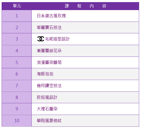 凝膠指甲進階研習班課程大綱|靚妍妍莉是您學好凝膠指甲進階技能、擁有凝膠指甲進階研習證書及凝膠指甲進階創業在台北,桃園的第一選擇。另有美容丙級,美容乙級,美髮丙級,美髮創業,紋繡,繡眉,接睫毛,微刺青,凝膠指甲(光療指甲),水晶指甲,指甲彩繪,新娘秘書(新秘),挽臉等證照檢定及創業教學