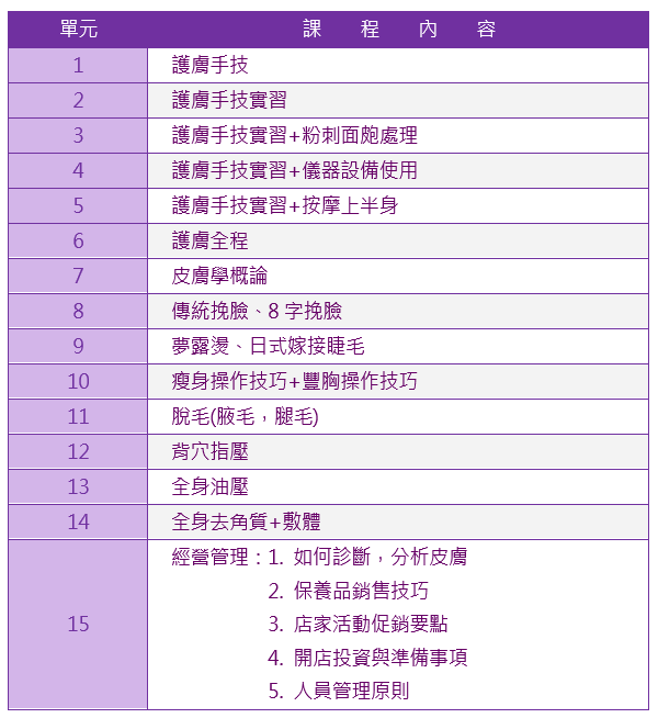 美容沙龍SPA創業班課程大綱|靚妍妍莉是您學好美容沙龍SPA創業技能、擁有美容沙龍SPA創業證書及美容沙龍SPA創業在台北,桃園的第一選擇。另有美容丙級,美容乙級,美髮丙級,美髮創業,紋繡,繡眉,接睫毛,微刺青,凝膠指甲(光療指甲),水晶指甲,指甲彩繪,新娘秘書(新秘),挽臉等證照檢定及創業教學