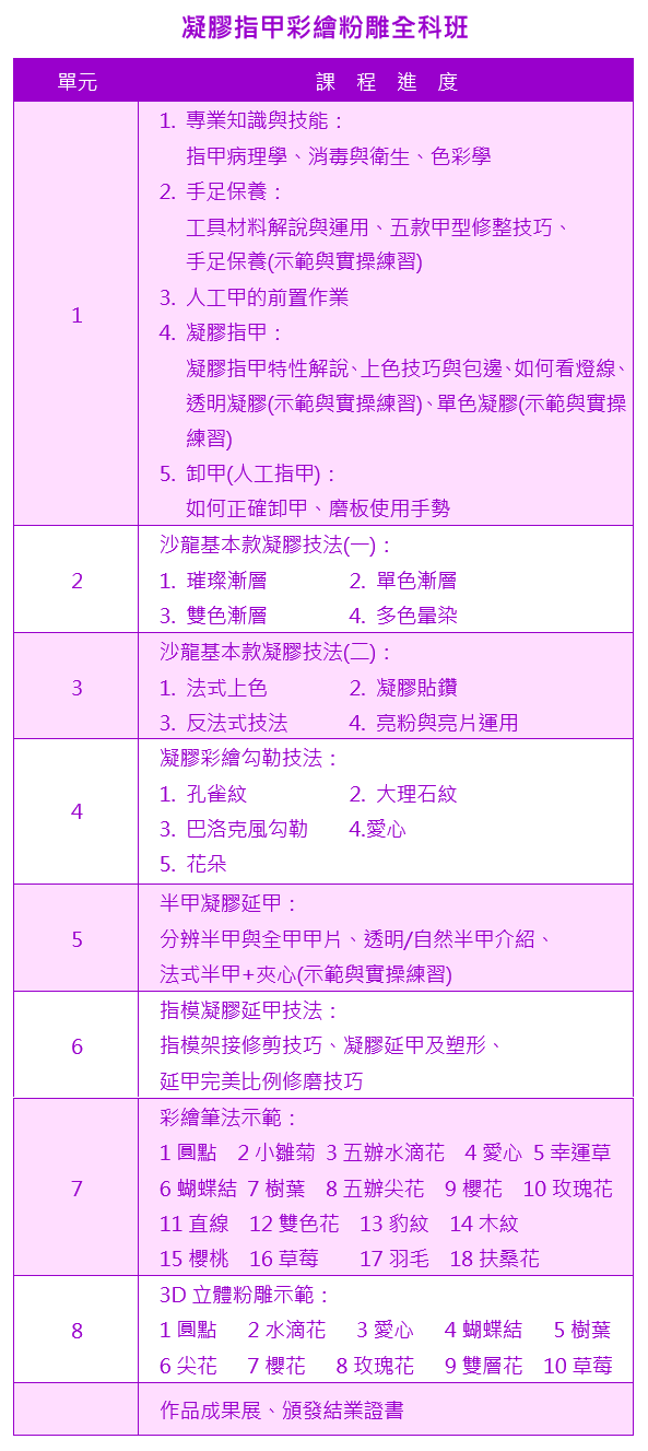 凝膠指甲彩繪粉雕全科班課程大綱|靚妍JYBeauty是您學好凝膠指甲彩繪粉雕全科技能、擁有凝膠指甲彩繪粉雕全科證書及凝膠指甲彩繪粉雕創業在台北,桃園的第一選擇。另有美容丙級,美容乙級,美髮丙級,美髮創業,紋繡,繡眉,接睫毛,微刺青,凝膠指甲(光療指甲),水晶指甲,指甲彩繪,新娘秘書(新秘),挽臉等證照檢定及創業教學