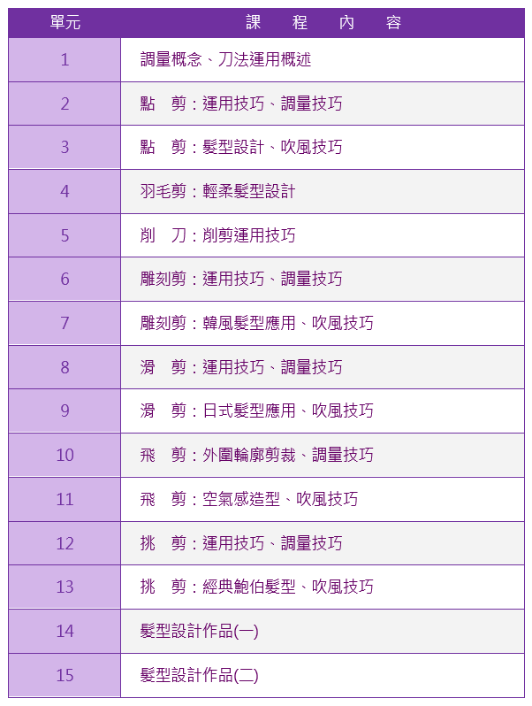 高階美髮剪吹設計班課程大綱|靚妍JYBeauty是您學好高階剪美髮剪吹設計師技能、擁有高階剪美髮剪吹設計師證書及高階剪美髮剪吹設計師創業在台北,桃園的第一選擇。另有美容丙級,美容乙級,美髮丙級,美髮創業,紋繡,繡眉,接睫毛,微刺青,凝膠指甲(光療指甲),水晶指甲,指甲彩繪,新娘秘書(新秘),挽臉等證照檢定及創業教學