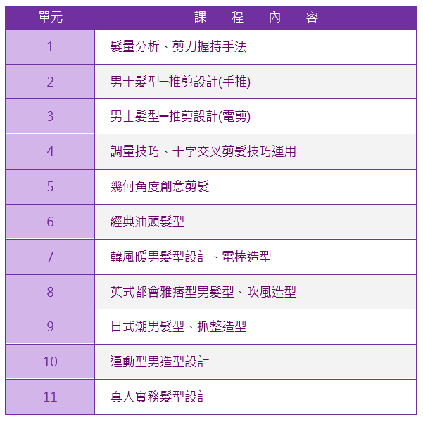 男士剪髮造型設計班課程大綱|靚妍妍莉是您學好男士剪髮造型設計技能、擁有男士剪髮造型設計證書及男士剪髮造型設計創業在台北,桃園的第一選擇。另有美容丙級,美容乙級,美髮丙級,美髮創業,紋繡,繡眉,接睫毛,微刺青,凝膠指甲(光療指甲),水晶指甲,指甲彩繪,新娘秘書(新秘),挽臉等證照檢定及創業教學