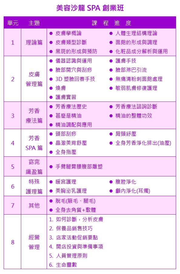 美容沙龍SPA創業班課程大綱|靚妍JYBeauty是您學好美容沙龍SPA創業技能、擁有美容沙龍SPA創業證書及美容沙龍SPA創業在台北,桃園的第一選擇。另有美容丙級,美容乙級,美髮丙級,美髮創業,紋繡,繡眉,接睫毛,微刺青,凝膠指甲(光療指甲),水晶指甲,指甲彩繪,新娘秘書(新秘),挽臉等證照檢定及創業教學