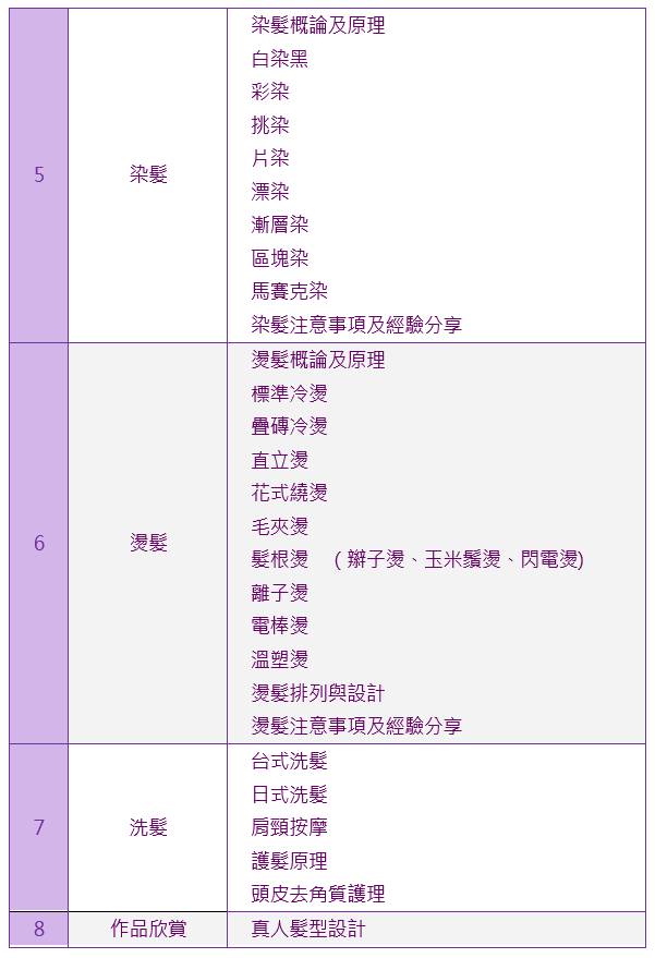 美髮創業全修班課程大綱2|靚妍JYBeauty是您學好美髮創業技能、擁有美髮創業證書及美髮創業在台北,桃園的第一選擇。另有美容丙級,美容乙級,美髮丙級,美髮創業,紋繡,繡眉,接睫毛,微刺青,凝膠指甲(光療指甲),水晶指甲,指甲彩繪,新娘秘書(新秘),挽臉等證照檢定及創業教學
