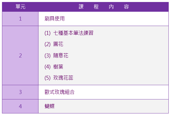 雙色指甲彩繪研習班課程大綱|靚妍妍莉是您學好雙色指甲彩繪技能、擁有雙色指甲彩繪研習證書及雙色指甲彩繪創業在台北,桃園的第一選擇。另有美容丙級,美容乙級,美髮丙級,美髮創業,紋繡,繡眉,接睫毛,微刺青,凝膠指甲(光療指甲),水晶指甲,指甲彩繪,新娘秘書(新秘),挽臉等證照檢定及創業教學