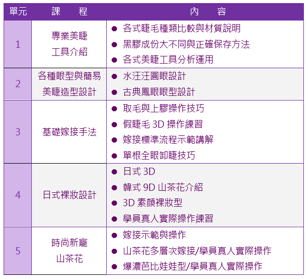 9D韓式美睫全科班課程大綱|靚妍妍莉是您學好9D韓式美睫技能、擁有9D韓式美睫全科證書及9D韓式美睫創業在台北,桃園的第一選擇。另有美容丙級,美容乙級,美髮丙級,美髮創業,紋繡,繡眉,接睫毛,微刺青,凝膠指甲(光療指甲),水晶指甲,指甲彩繪,新娘秘書(新秘),挽臉等證照檢定及創業教學