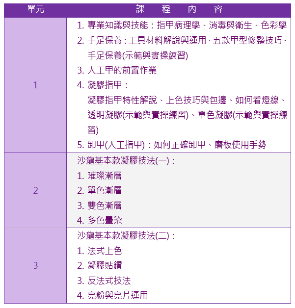 凝膠指甲彩繪創業班課程大綱1|靚妍妍莉是您學好凝膠指甲彩繪創業技能、擁有凝膠指甲彩繪創業證書及凝膠指甲彩繪創業在台北,桃園的第一選擇。另有美容丙級,美容乙級,美髮丙級,美髮創業,紋繡,繡眉,接睫毛,微刺青,凝膠指甲(光療指甲),水晶指甲,指甲彩繪,新娘秘書(新秘),挽臉等證照檢定及創業教學