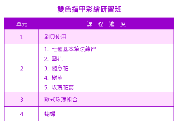 雙色指甲彩繪研習班課程大綱|靚妍JYBeauty是您學好雙色指甲彩繪技能、擁有雙色指甲彩繪研習證書及雙色指甲彩繪創業在台北,桃園的第一選擇。另有美容丙級,美容乙級,美髮丙級,美髮創業,紋繡,繡眉,接睫毛,微刺青,凝膠指甲(光療指甲),水晶指甲,指甲彩繪,新娘秘書(新秘),挽臉等證照檢定及創業教學