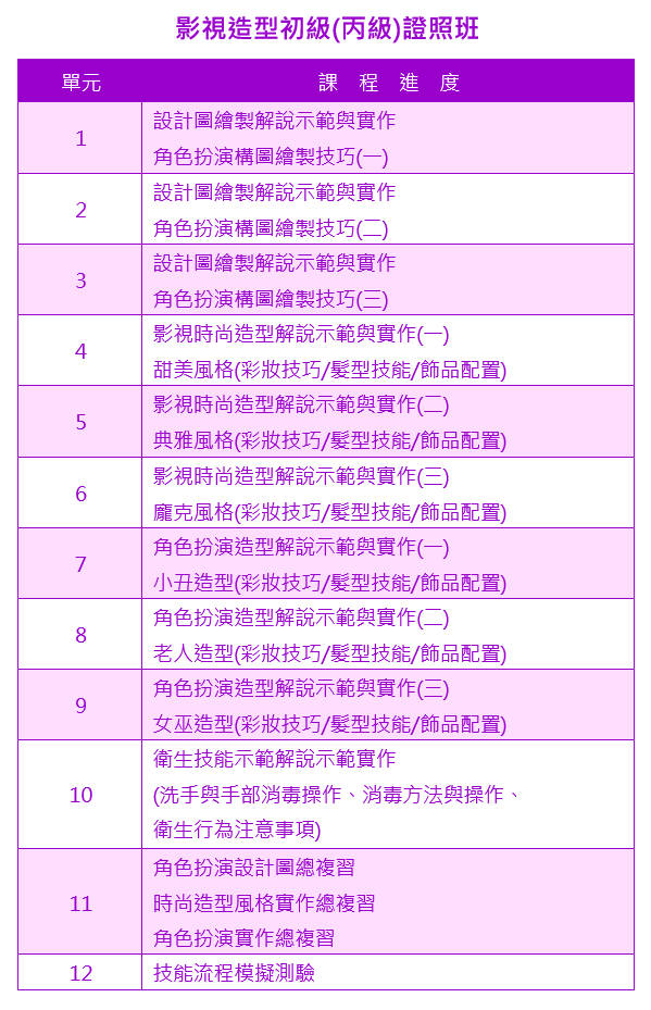 影視造型初級(丙級)證照班課程大綱|靚妍JYBeauty是您學好影視造型技能、擁有影視造型初級證照及影視造型創業在台北,桃園的第一選擇。另有美容丙級,美容乙級,美髮丙級,美髮創業,紋繡,繡眉,接睫毛,微刺青,凝膠指甲(光療指甲),水晶指甲,指甲彩繪,新娘秘書(新秘),挽臉等證照檢定及創業教學