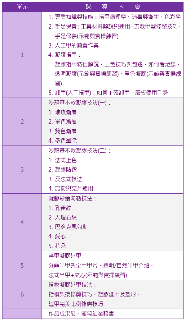 凝膠指甲創業班課程大綱|靚妍妍莉是您學好凝膠指甲創業技能、擁有凝膠指甲創業證書及凝膠指甲創業在台北,桃園的第一選擇。另有美容丙級,美容乙級,美髮丙級,美髮創業,紋繡,繡眉,接睫毛,微刺青,凝膠指甲(光療指甲),水晶指甲,指甲彩繪,新娘秘書(新秘),挽臉等證照檢定及創業教學