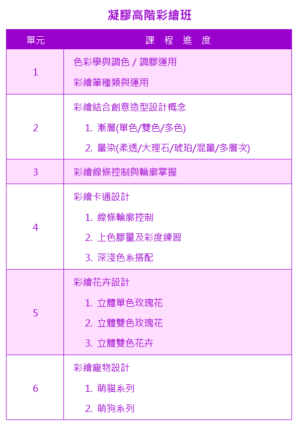 凝膠高階彩繪班課程大綱|靚妍JYBeauty是您學好凝膠高階彩繪技能、擁有凝膠高階彩繪證書及凝膠高階彩繪創業在台北,桃園的第一選擇。另有美容丙級,美容乙級,美髮丙級,美髮創業,紋繡,繡眉,接睫毛,微刺青,凝膠指甲(光療指甲),水晶指甲,指甲彩繪,新娘秘書(新秘),挽臉等證照檢定及創業教學