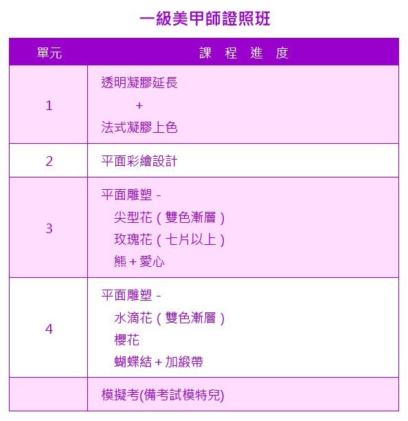 一級美甲師證照班課程大綱|靚妍JYBeauty是您學好一級美甲師證照技能、擁有一級美甲師證照及美甲創業在台北,桃園的第一選擇。另有美容丙級,美容乙級,美髮丙級,美髮創業,紋繡,繡眉,接睫毛,微刺青,凝膠指甲(光療指甲),水晶指甲,指甲彩繪,新娘秘書(新秘),挽臉等證照檢定及創業教學