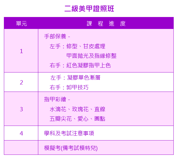 ​二級美甲證照班課程大綱|靚妍JYBeauty是您學好二級美甲證照技能、擁有二級美甲證照及美甲創業在台北,桃園的第一選擇。另有美容丙級,美容乙級,美髮丙級,美髮創業,紋繡,繡眉,接睫毛,微刺青,凝膠指甲(光療指甲),水晶指甲,指甲彩繪,新娘秘書(新秘),挽臉等證照檢定及創業教學