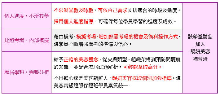 美容丙級證照保證班教學特色|靚妍JYBeauty是您學好美容丙級證照技能、擁有美容丙級證照及美容創業在台北,桃園的第一選擇。另有美容丙級,美容乙級,美髮丙級,美髮創業,紋繡,繡眉,接睫毛,微刺青,凝膠指甲(光療指甲),水晶指甲,指甲彩繪,新娘秘書(新秘),挽臉等證照檢定及創業教學