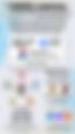 Things to Do Verslawing Verstaan Dit - Herken Dit - Hanteer Dit