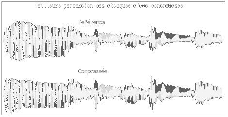 Signaux avant et après compression
