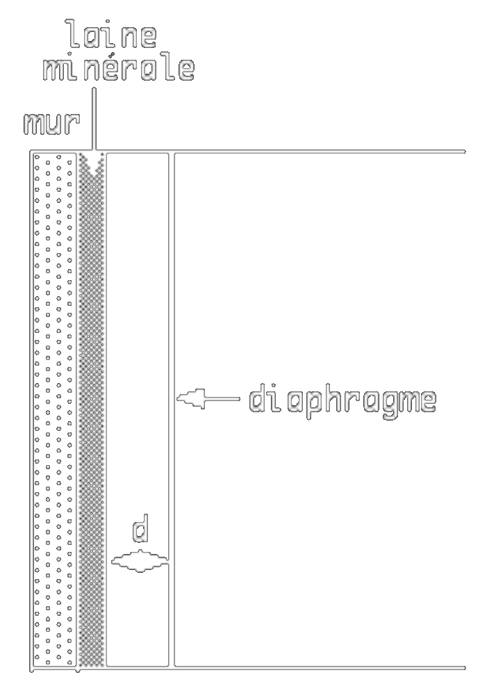 Diaphragme ou résonateur à membrane