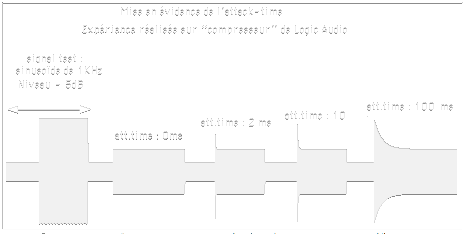 performances du compresseur de logic